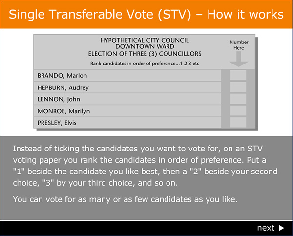 Presentation demonstrating STV in action