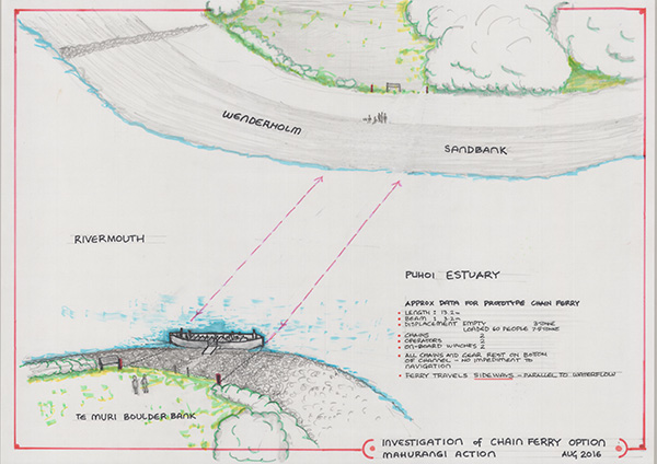 Suggested Pūhoi river mouth chain ferry