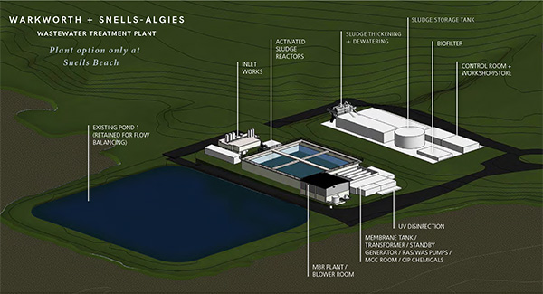 Warkworth-Snells-Algies combined plant