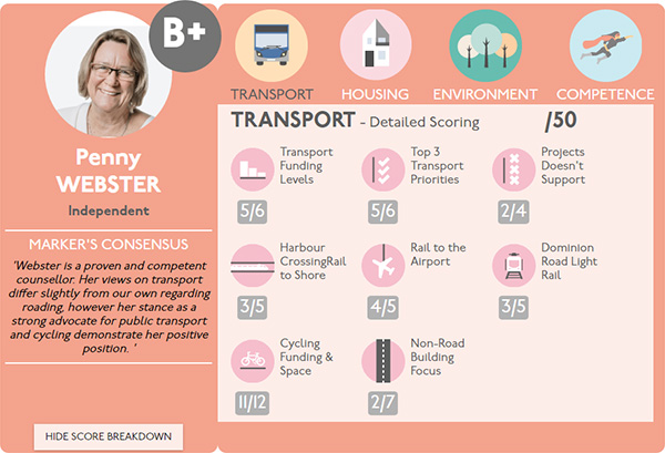 Auckland Election Scorecards, Penny Webster