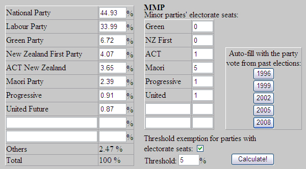 2011 Referendum Simulator results based on TVNZ Colmar Brunton polling, August 2011