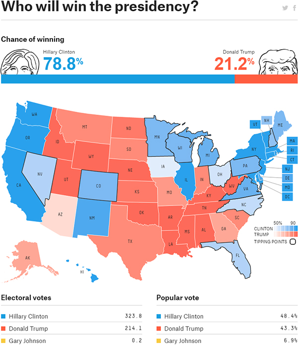 /Nate Silver chart