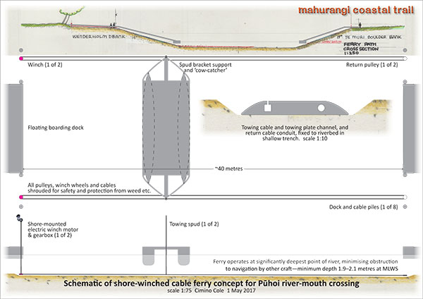 Shore-winched cable ferry schematic