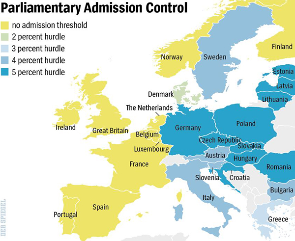 Party threshold, Europe