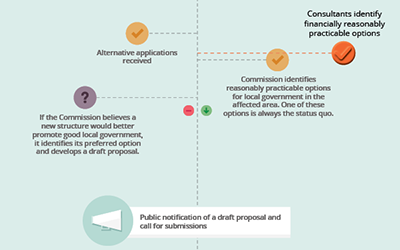 Twin tweaks to conquer local-democracy deficit