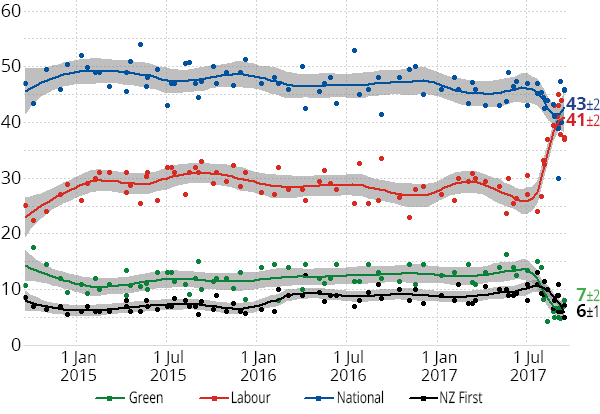 Opinion polling, 2014-2017