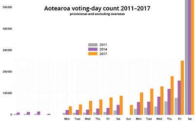 Just when Jacinda needed Germany most