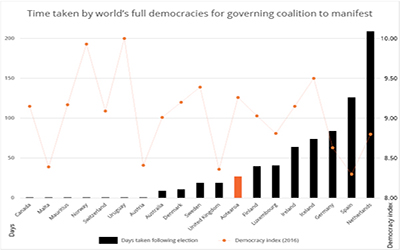 Democratise coalitions and lists now