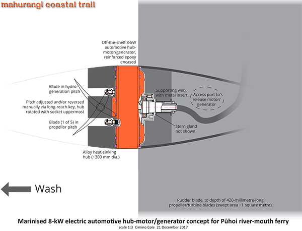 Marinised Automotive Hub Motor Concept, 16.12.2017