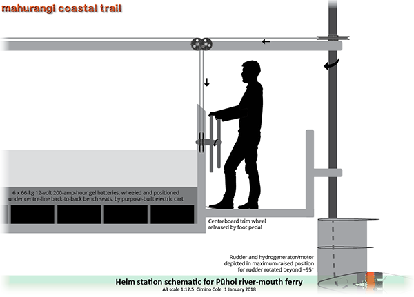 Helm station schematic