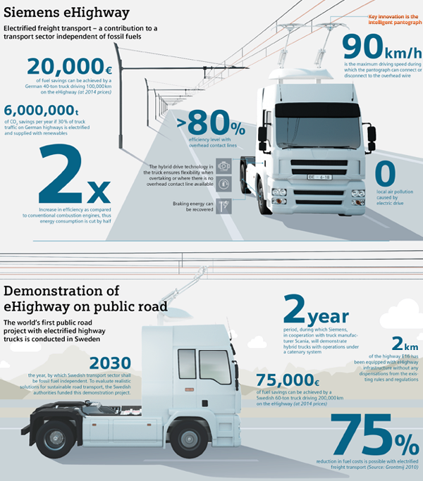 Siemens eHighway