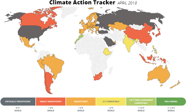 Climate Action Tracker, global