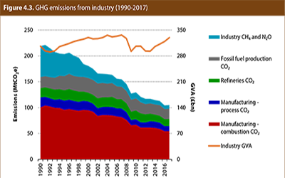 Proposed carbon bill zero-action