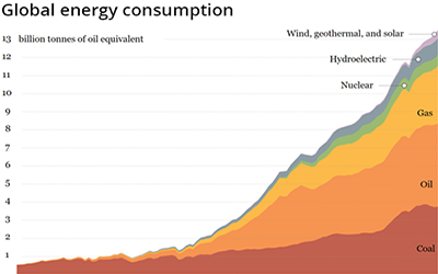 Proposed zero-carbon bill submission