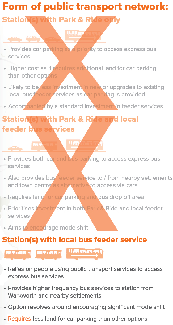 Improving public transport options