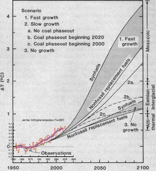Hansen et al projected temperature rise