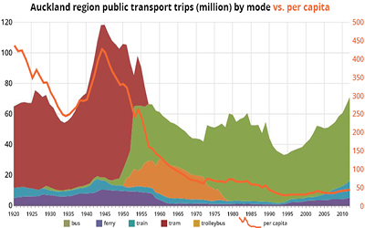 With every fibre and electrified-transit solution