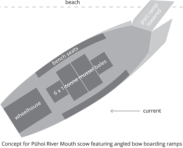 Scow bow ramps concept