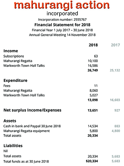 Mahurangi Action Financial Statement for 2018