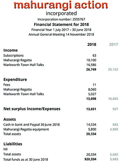 Open in PDF format: Mahurangi Action Financial Statement for 2018 Mahurangi Action Financial Statement for 2018