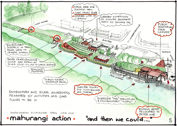 Natural and historic heritage portals concept visualisation