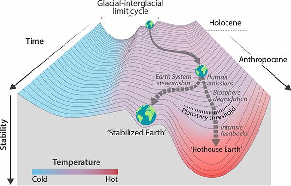 Hothouse Earth threshold