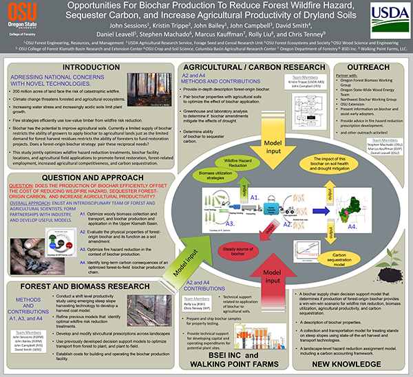 Biochar IWFL overview poster