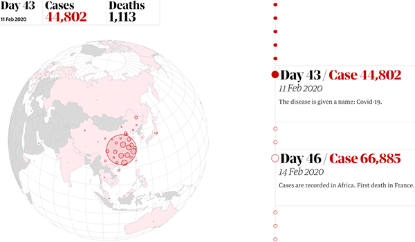 Global CoViD-19 spread visualisation