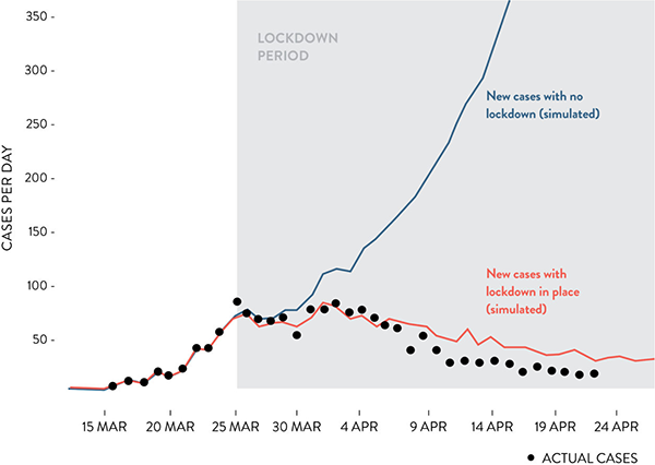 Lockdown modelling, Aotearoa