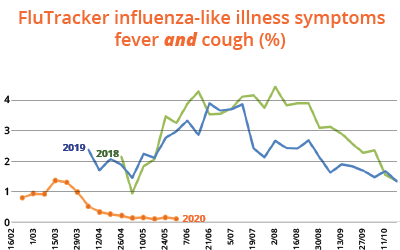 covid-19 climate and bird-flu-strength-pandemic clarion call