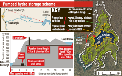 $30 million Mahurangi action plan