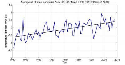 Climate court-action is delaying the inevitable